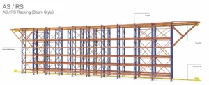 Automated Storage and Retrieval System (ASRS)